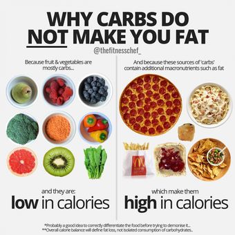Ilustrasi karbohidrat