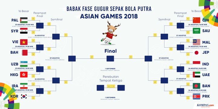 Bagan Dan Jadwal Babak 16 Besar Sepak Bola Asian Games 2018