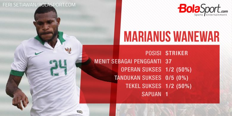 Statistik Marinus Wanewar ketika masuk sebagai pemain pengganti pada SEA Games 2017.