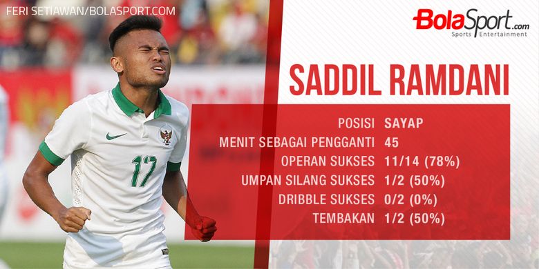 Statistik Saddil Ramdani ketika masuk sebagai pemain pengganti pada SEA Games 2017.