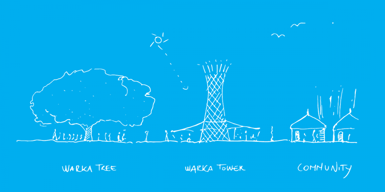 Struktur Warka Water