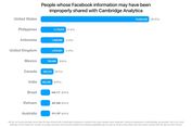 Komisi I Minta Kemenkominfo 'Sentil' Facebook