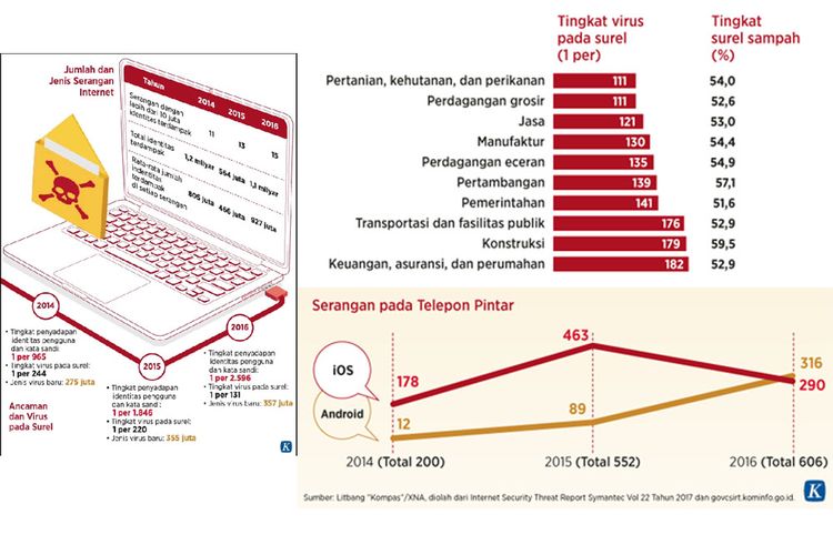 Serangan Cyber Makin Kencang, Indonesia Sudah Siap? - Kompas.com