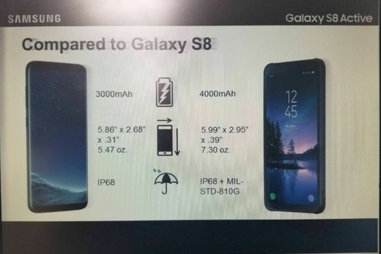 Bocoran spesifikasi Samsung Galaxy S8 Active