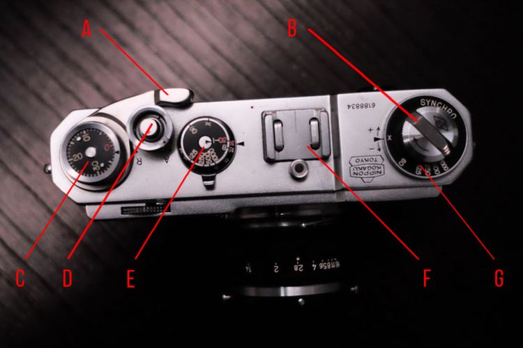 Contoh komponen kendali di panel atas di sebuah kamera film lawas, Nikon S2. A) Tuas pengokang film atau winding lever. B) Tuas penggulung film atau rewinding crank. C) Counter jumlah frame yang tersisa dari rol film yang terpasang. D) Tombol shutter release untuk melakukan exposure. E} Kenop pengatur kecepatan shutter. F) Accessory shoe untuk memasang aksesori seperti lampu flash. G) Kenop pemilih kecepatan sinkronisasi shutter dengan lampu flash.