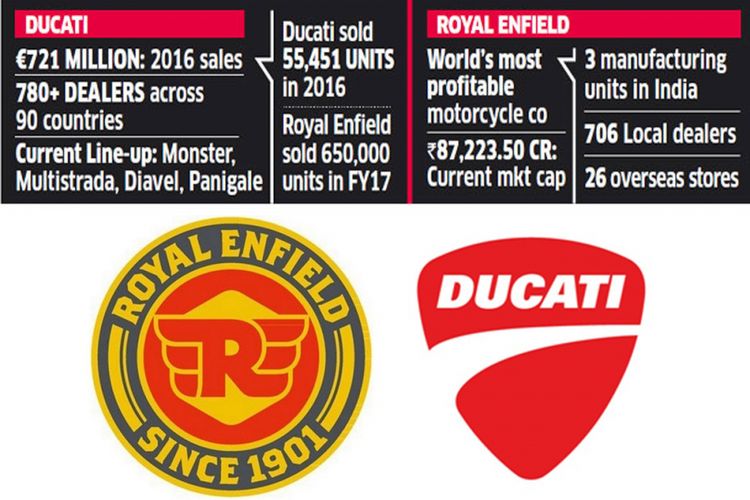 Ducati dan Royal Enfield.