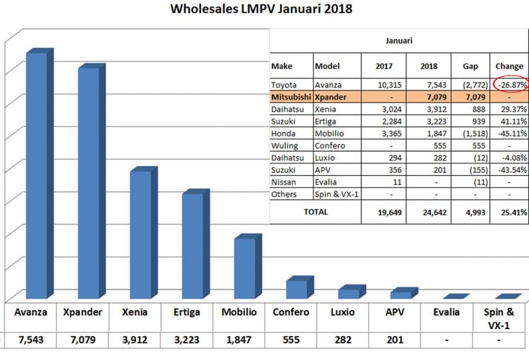 Wholesales LMPV Januari 2018 (diolah dari data Gaikindo).