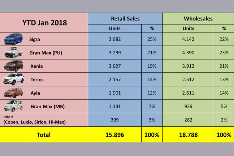 Perolehan Januari 2018 merek Daihatsu.