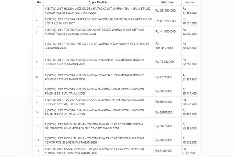 Ini Daftar Mobil dan Motor yang Akan Dilelang KPK