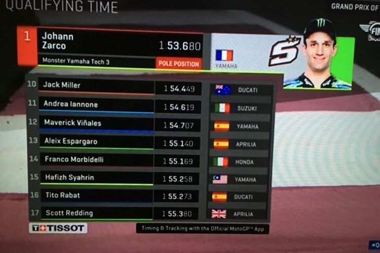 Hasil kualifikasi kedua MotoGP Qatar.