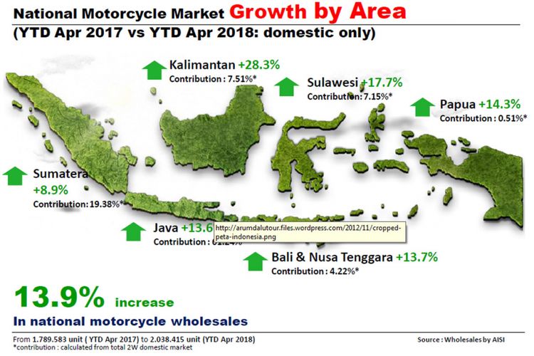 Semua area mengalami pertumbuhan Januari-April 2018.