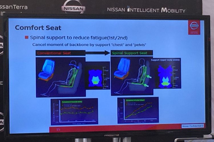 Kursi New Nissan Terra dengan spinal support.