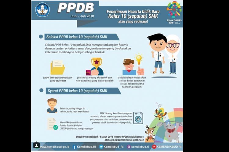 Ilustrasi PPDB Online SMK