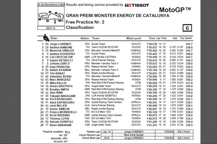 MotoGP Catalunya FP2 2018.