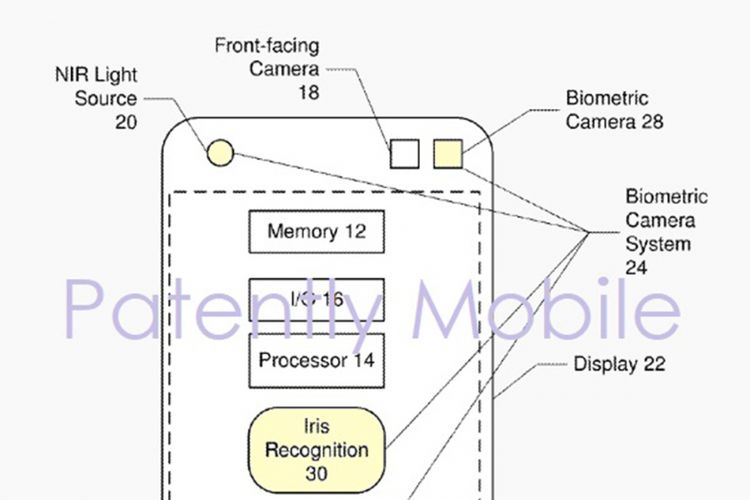 Ilustrasi cara kerja kamera pengenal wajah dalam paten Samsung. 