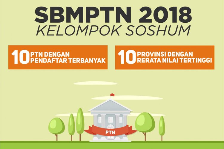 SBMPTN 2018 KELOMPOK SOSHUM