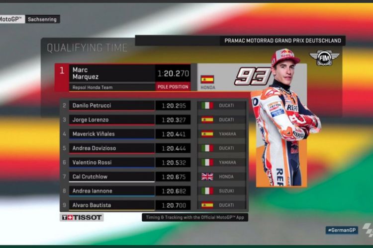Marc Marquez berhasil meraih posisi paling depan di balapan Minggu (15/7/2018) GP Jerman.