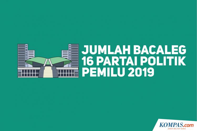 Jumlah Bacaleg 16 Partai Politik Pemilu 2019 HL