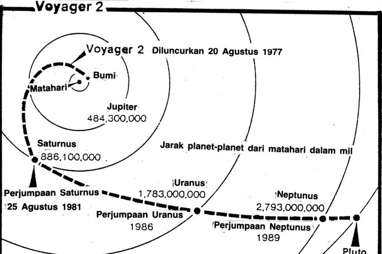 Peta Perjalanan Voyager II