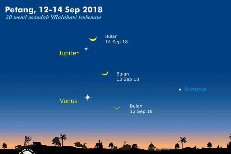 Posisi Venus, Jupiter, dan Bulan yang akan terlihat terang hari ini. 