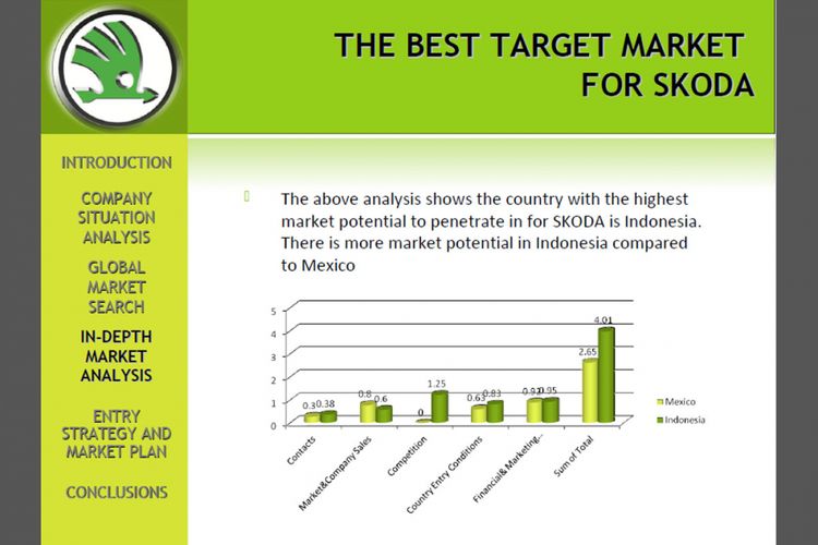 Materi analisis pasar otomotif Indonesia untuk ekspansi merek Skoda.-