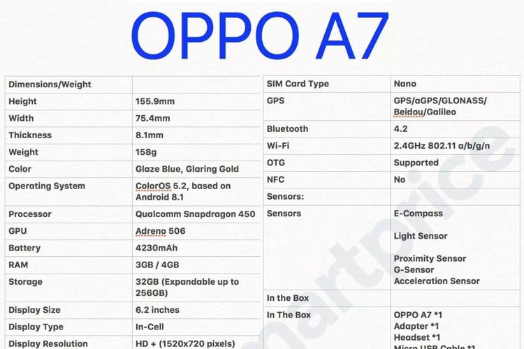 Bocoran spesifikasi Oppo A7 muncul di Internet. 