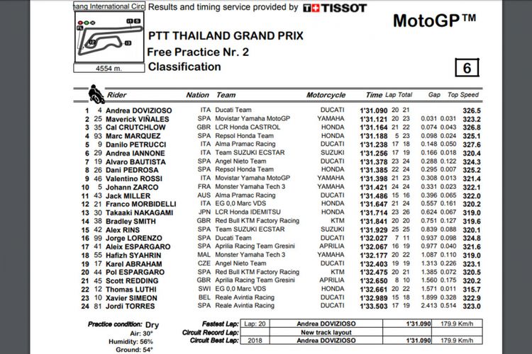 Latihan bebas kedua (FP2) di GP Thailand 2018.