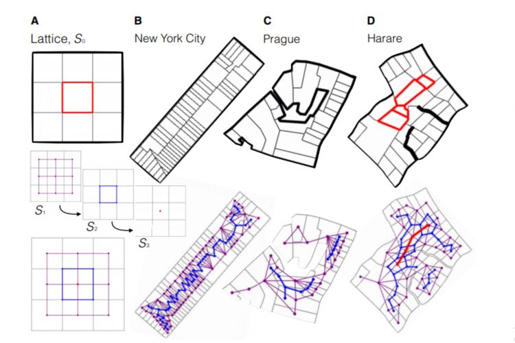 Karena sistem dan akses menjangkau keseluruhan kota, tim peneliti kemudian mengurai peta kawasan kota dalam satu gambar balok yang saling terhubung. 
