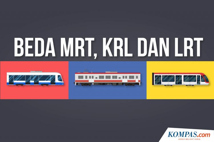 INFOGRAFIK Mengenal Perbedaan  KRL MRT  dan  LRT  