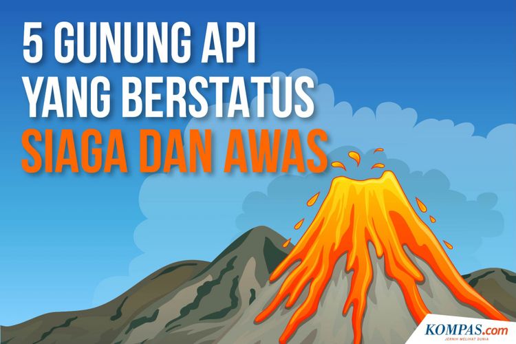 5 Gunung Api Yang Berstatus Siaga Dan Awas