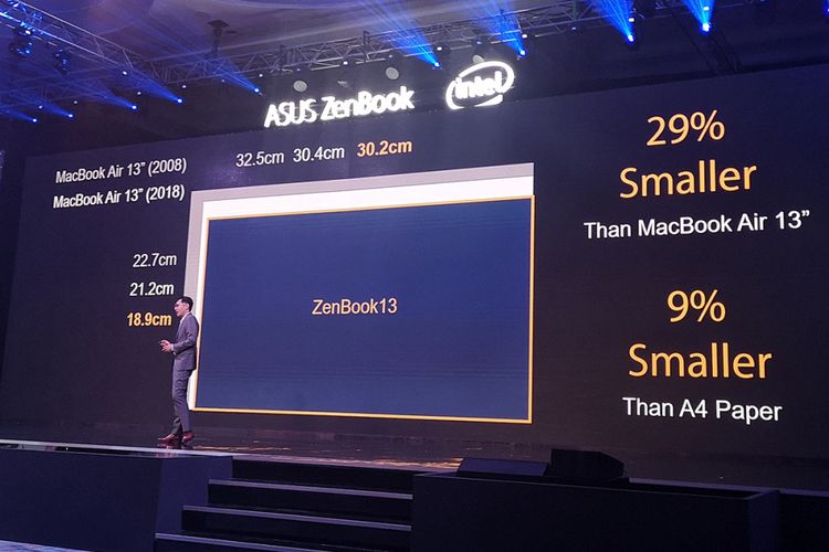 Ketiga Asus ZenBook diklaim sebagai laptop terkecil di dunia untuk ukuran bentang layar masing-masing. Dimensi model 13 inci bahkan disebut lebih kecil dari lembaran kertas A4. (KOMPAS.com/ OIK YUSUF)