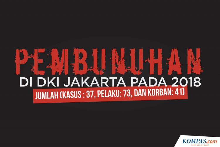 Pembunuhan Di DKI Jakarta Pada 2018