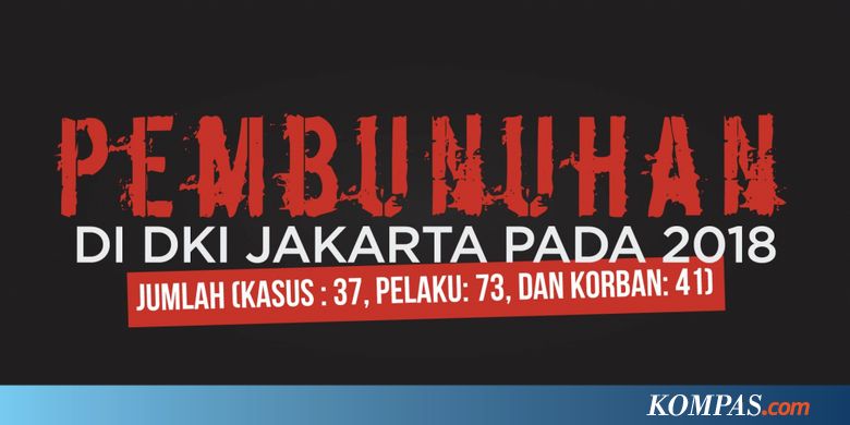INFOGRAFIK: 37 Kasus Pembunuhan di Jabodetabek Sepanjang 2018