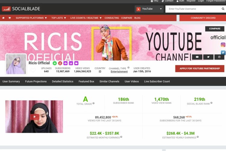 Penghasilan Ria Ricis dari YouTube Capai Rp 2 Miliar Per Bulan? Halaman all  - Kompas.com