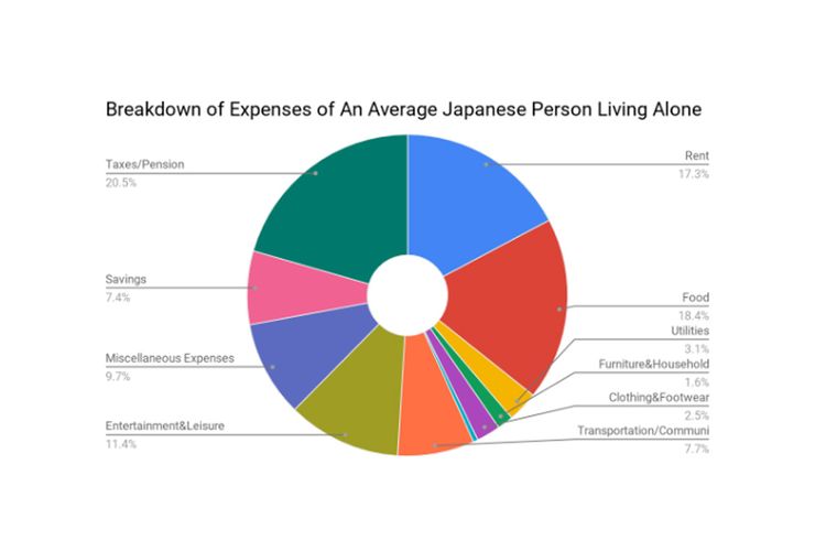 Berapa Biaya Hidup Di Jepang Ini Perkiraannya