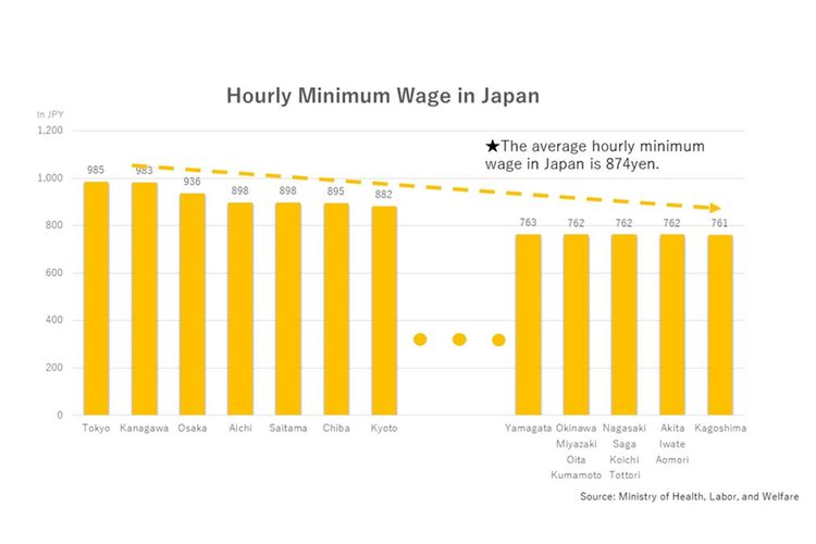 Berminat Kerja Di Jepang Berikut Perbandingan Gaji Dan Biaya Hidup Setiap Daerah Di Jepang
