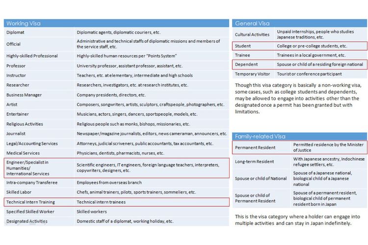 Tabel di atas diolah berdasarkan data dari Biro Imigrasi dan Kementrian Luar Negeri Jepang