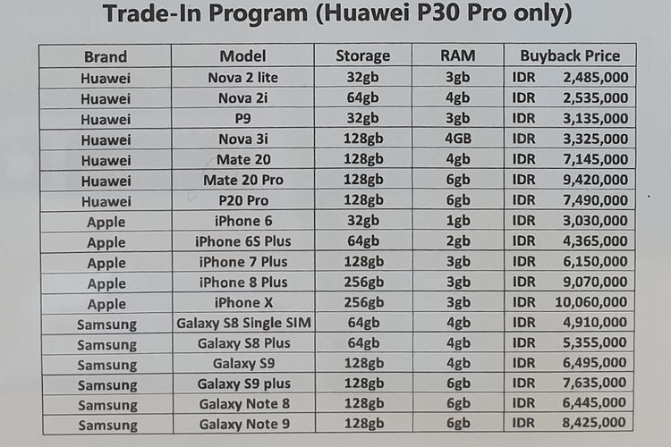 Daftar ponsel yang bisa ditukar tambah dengan P30 Pro di toko Huawei di Mal Taman Anggrek, Jakarta, 12-21 April 2019.