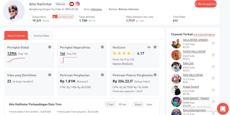 Tangkapan layar situs web Nox Influencer untuk profil kanal YouTube Atta Halilintar.