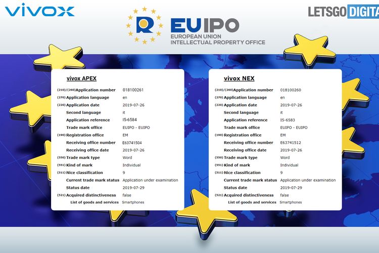 Daftar model smartphone Vivo yang diajukan ke EUIPO sebagai merek dagang Vivox