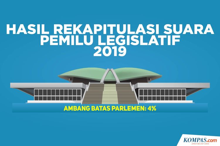 Hasil Rekapitulasi Suara Pemilu Legislatif 2019