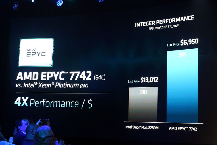 Layar presentasi dalam acara AMD Epyc Horizon di San Fancisco, AS, Rabu (7/8/2019), memperlihatkan perbandingan harga prosesor untuk server buatan Intel dan AMD.