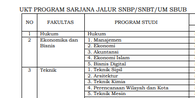 Lolos SNBT 2025, Segini Biaya Kuliah UGM, Undip, dan UNS