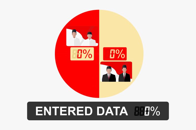 Ilustrasi hitung cepat Pilpres 2019