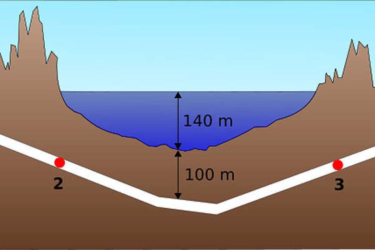Kondisi terowongan bawah laut
