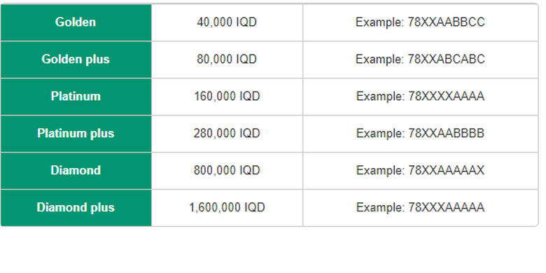 Daftar paket nomor cantik untuk ponsel di Irak yang dipajang salah satu operator seluler, Zain. Harga menyesuaikan kombinasi angka yang dipilih pelanggan.