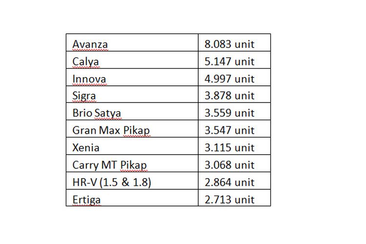 10 Mobil Terlaris September 2017 