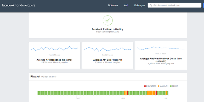 Tangkapan layar tampilan status API Facebook dan Messenger.
