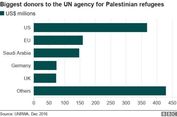 AS Masih Pendonor Terbesar untuk Palestina, Bagaimana Indonesia?