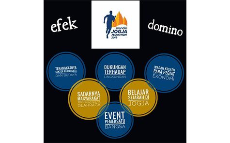 Efek Domino Mandiri Jogja Marathon 2019, Luar Biasa! 